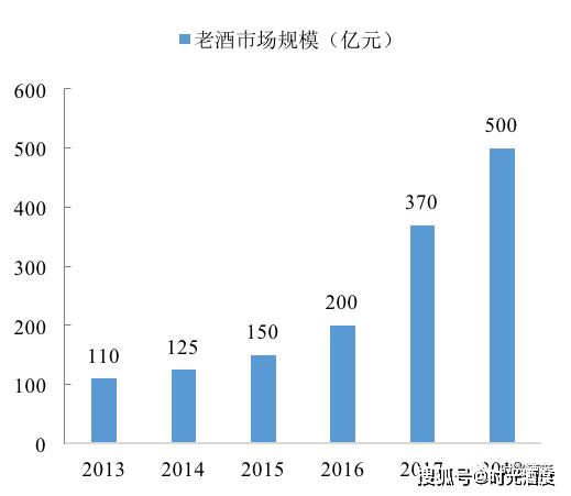 k8凯发国际官网入口|名酒投资价值分析——90年代初红董