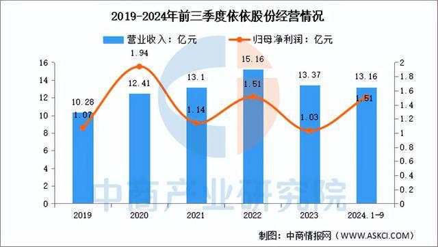 BB电子官网登录-2025年中国宠物经济行业市场前景预测研究报告（简版）(图12)