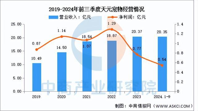 BB电子官网登录-2025年中国宠物经济行业市场前景预测研究报告（简版）(图3)