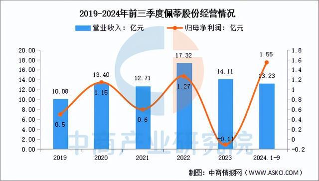 BB电子官网登录-2025年中国宠物经济行业市场前景预测研究报告（简版）(图2)