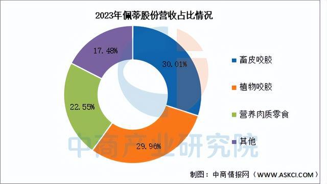 BB电子官网登录-2025年中国宠物经济行业市场前景预测研究报告（简版）(图4)