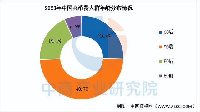 BB电子官网登录-2025年中国宠物经济行业市场前景预测研究报告（简版）(图5)