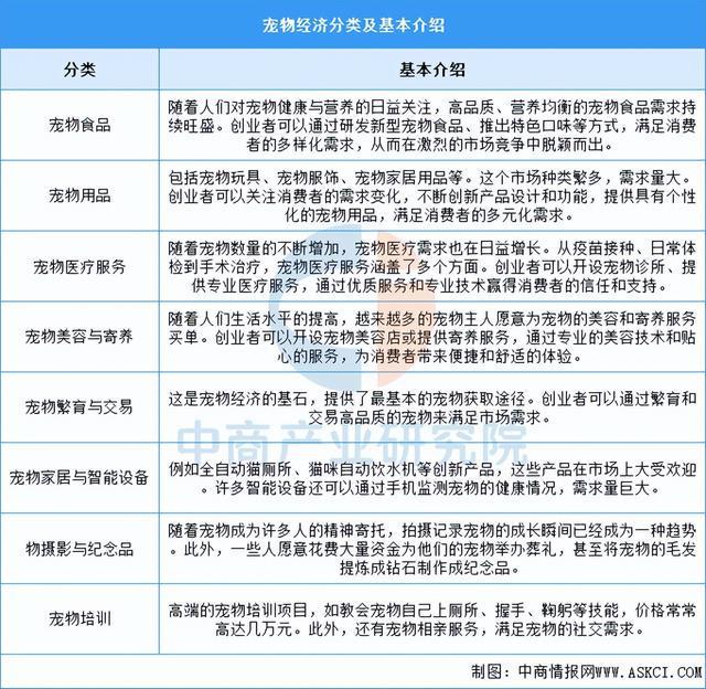 BB电子官网登录-2025年中国宠物经济行业市场前景预测研究报告（简版）