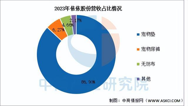 BB电子官网登录-2025年中国宠物经济行业市场前景预测研究报告（简版）(图15)