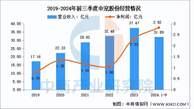 BB电子官网登录-2025年中国宠物经济行业市场前景预测研究报告（简版）(图14)